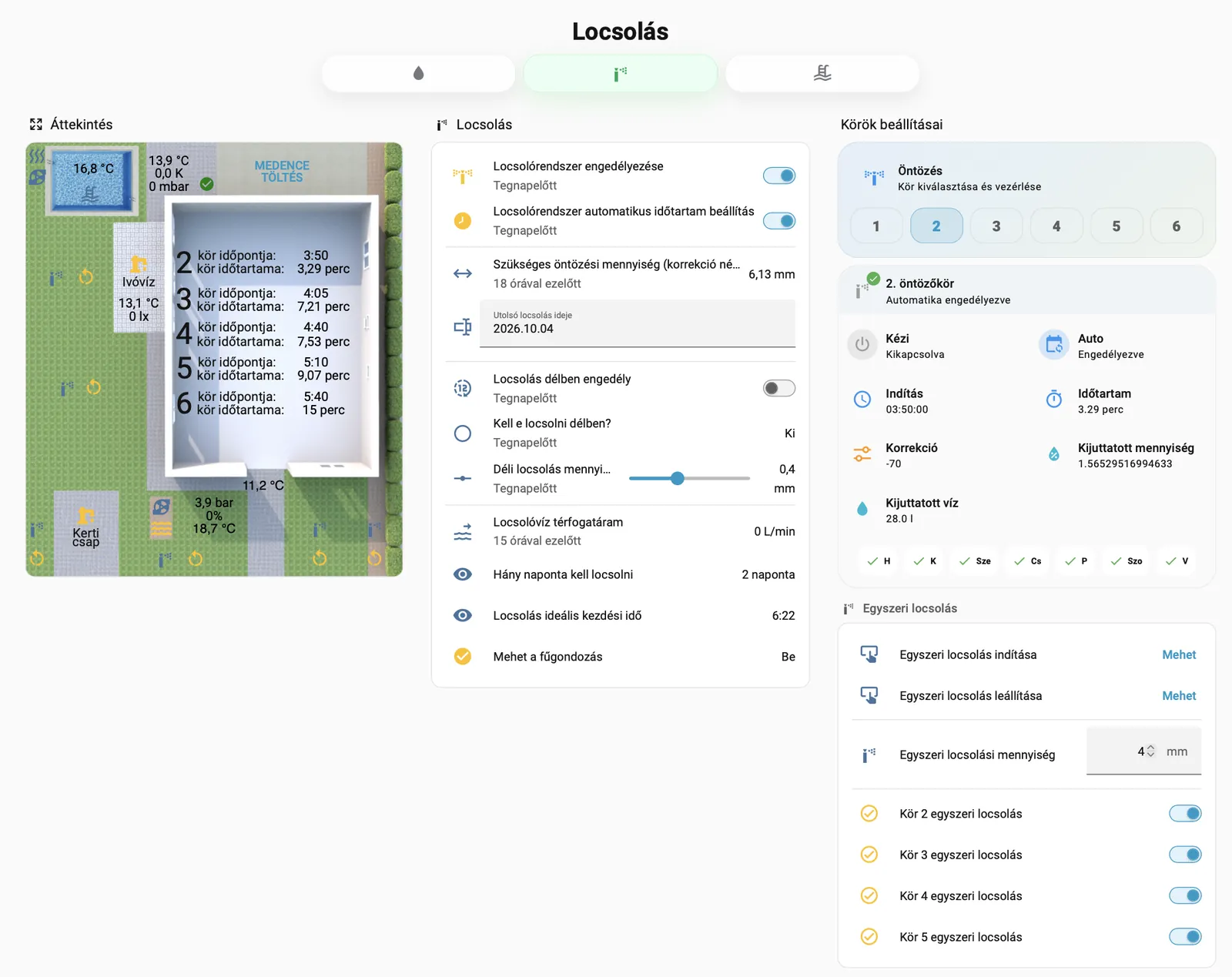 Home Assistant locsolási vezérlőpult: felülnézeti áttekintő a körök időpontjaival, a napi számítás eredményei és a körönkénti beállítások
