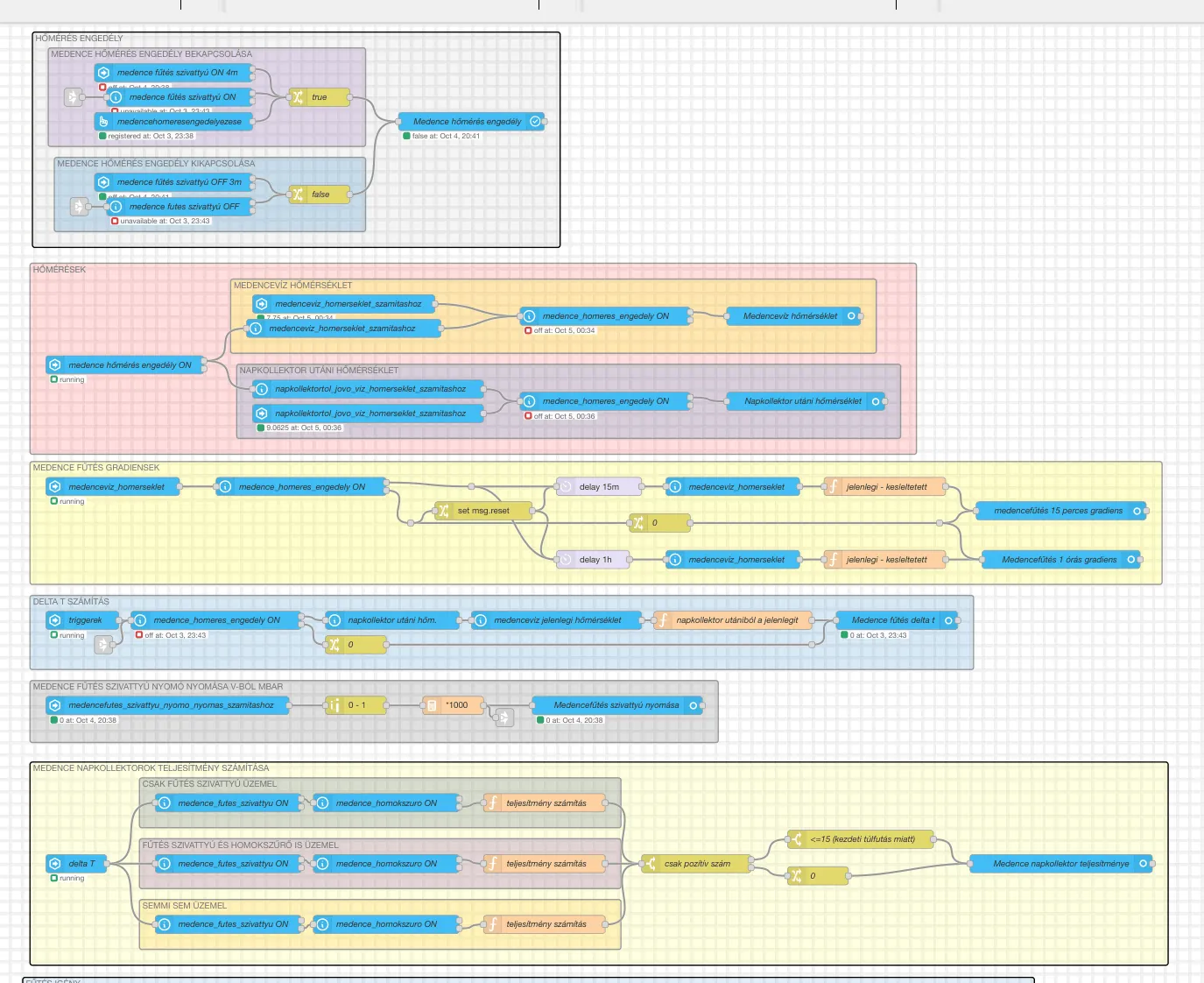 Node-RED-ben írt logika.